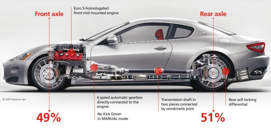  Maserati GranTurismo S Automatic 2009 года  (фото 17 из 86)